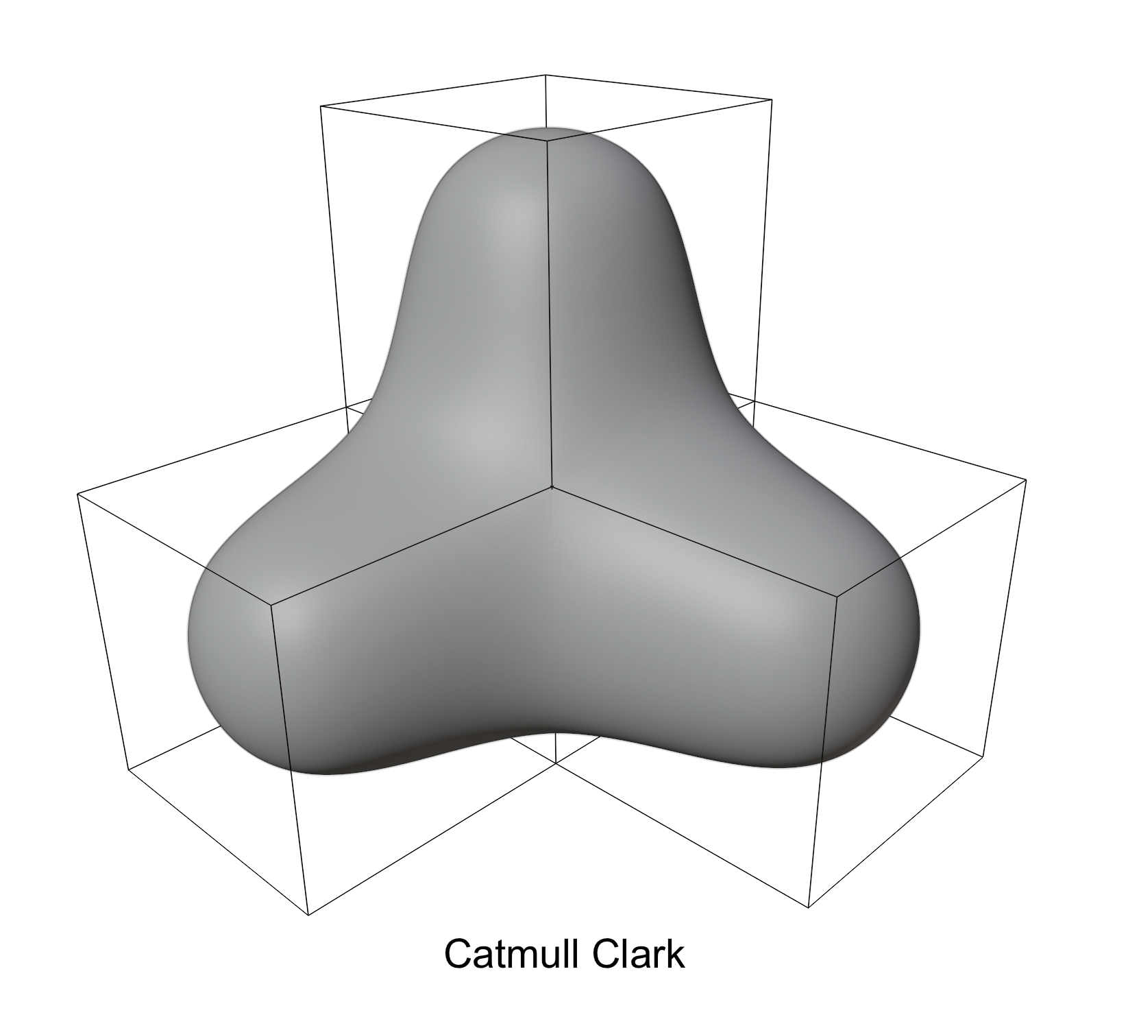 Introduction | Polyhedral-net Splines