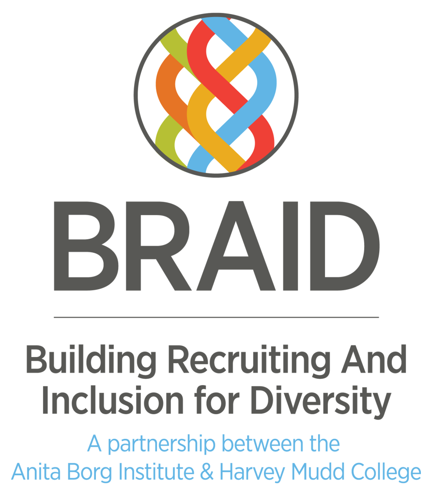 BRAID Logo