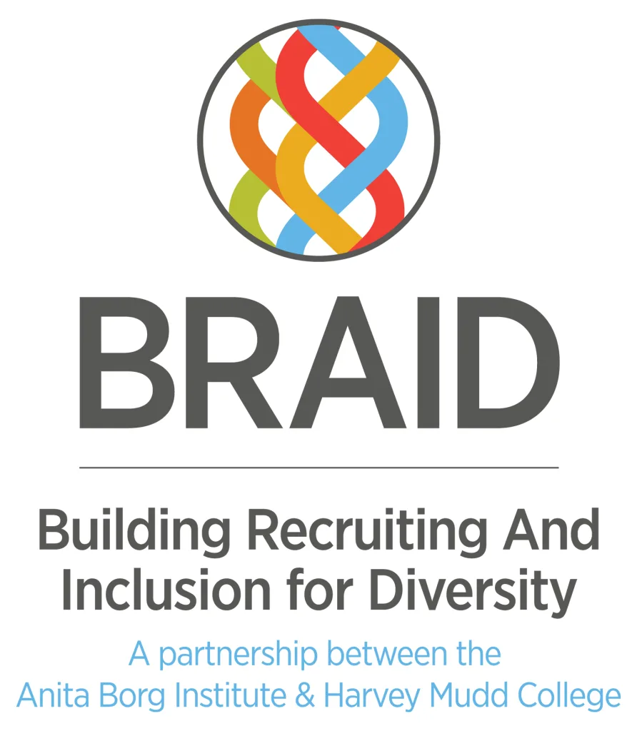 BRAID Logo
