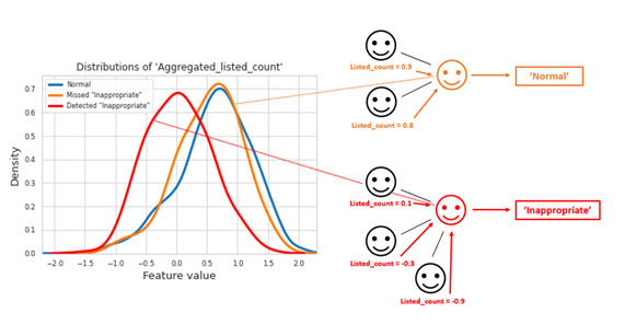 aggregated-listed-count-distributions