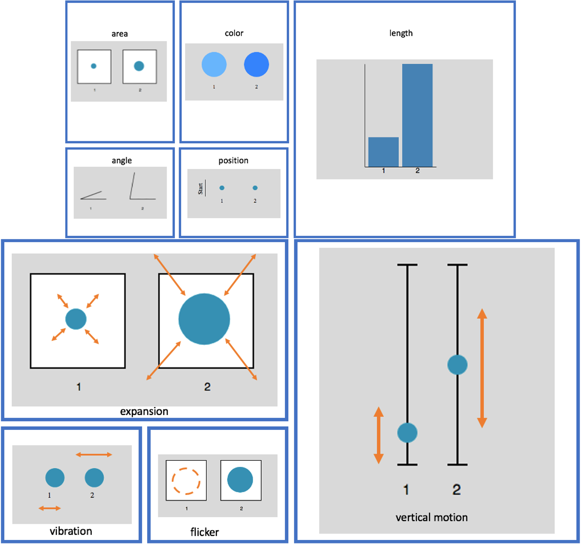 Graphical Perception Paper