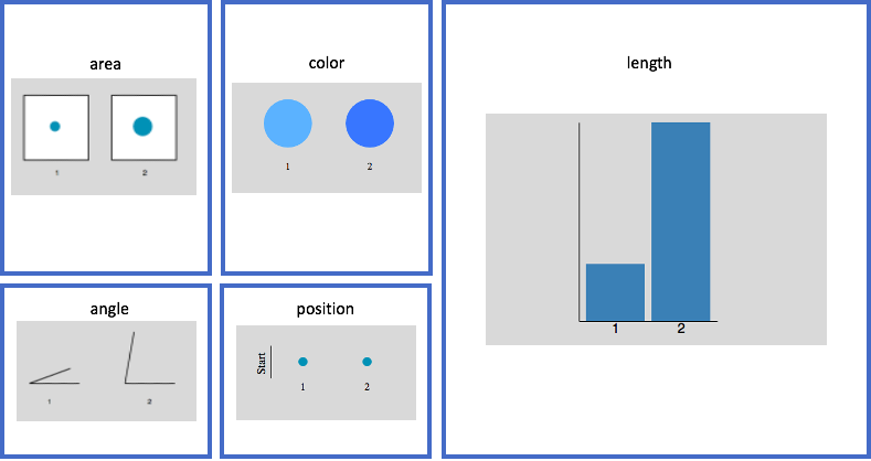 Static Encoding Types