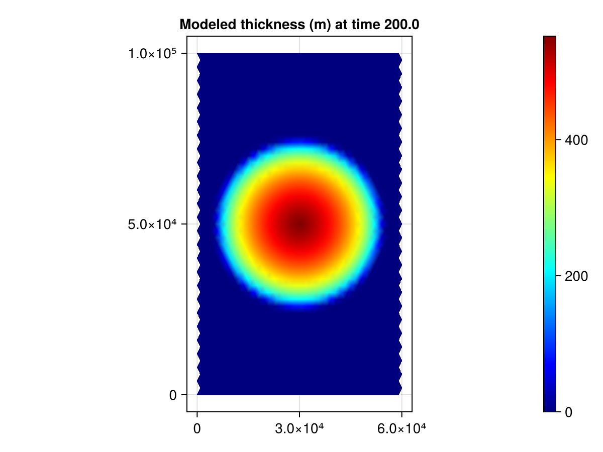 "Numerical Solution"