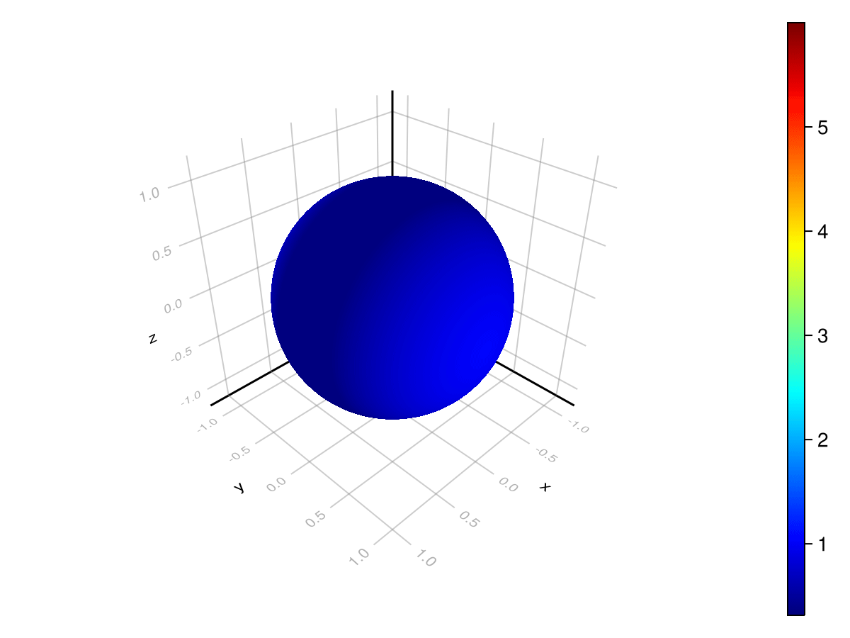 A gif of the Brusselator autocatalytic reaction on the unit sphere