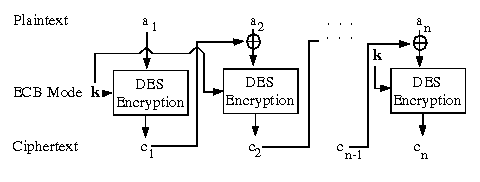 Cryptology I Public Key Cryptosystem Applications