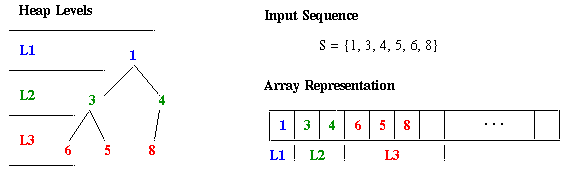 Data Structures and Algorithms -- Class Notes, Section 2