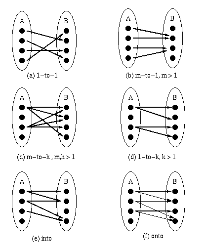 Applied Discrete Structures Class Notes Section 1