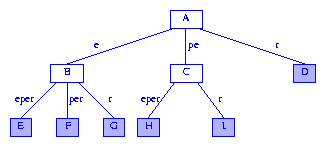 Suffix Tree Data Structure